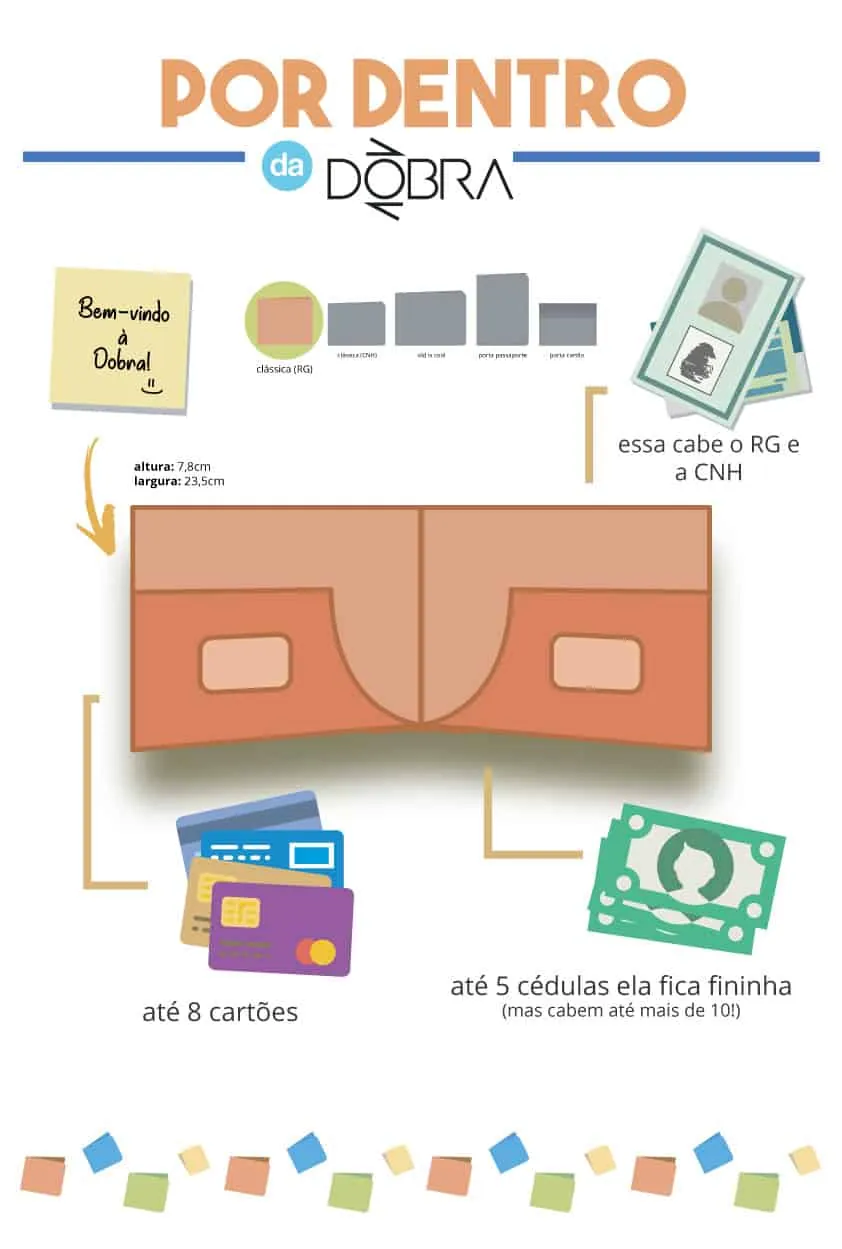 infográfico: tamanhos e o que cabe nas carteiras da dobra