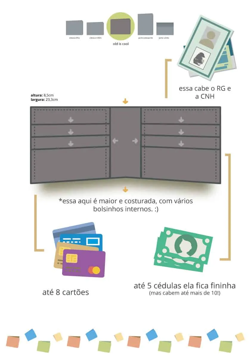 infográfico: tamanhos e o que cabe nas carteiras da dobra