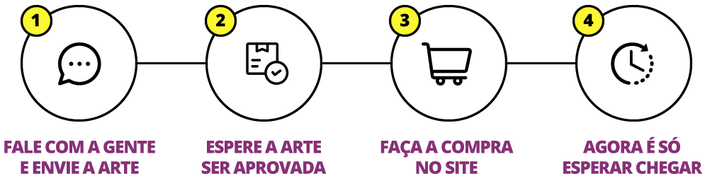 passo a passo open dobra